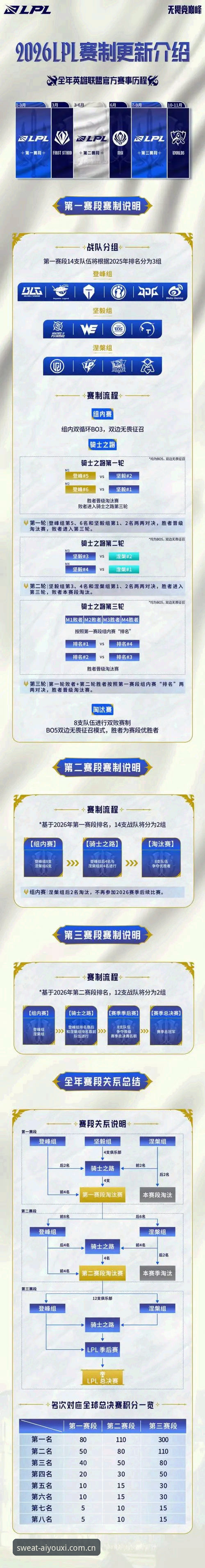 让热汗不留时刻电竞赛程2026最新版本 揭秘2026版让热汗不留时刻电竞赛程,一次说清内行人才懂的事