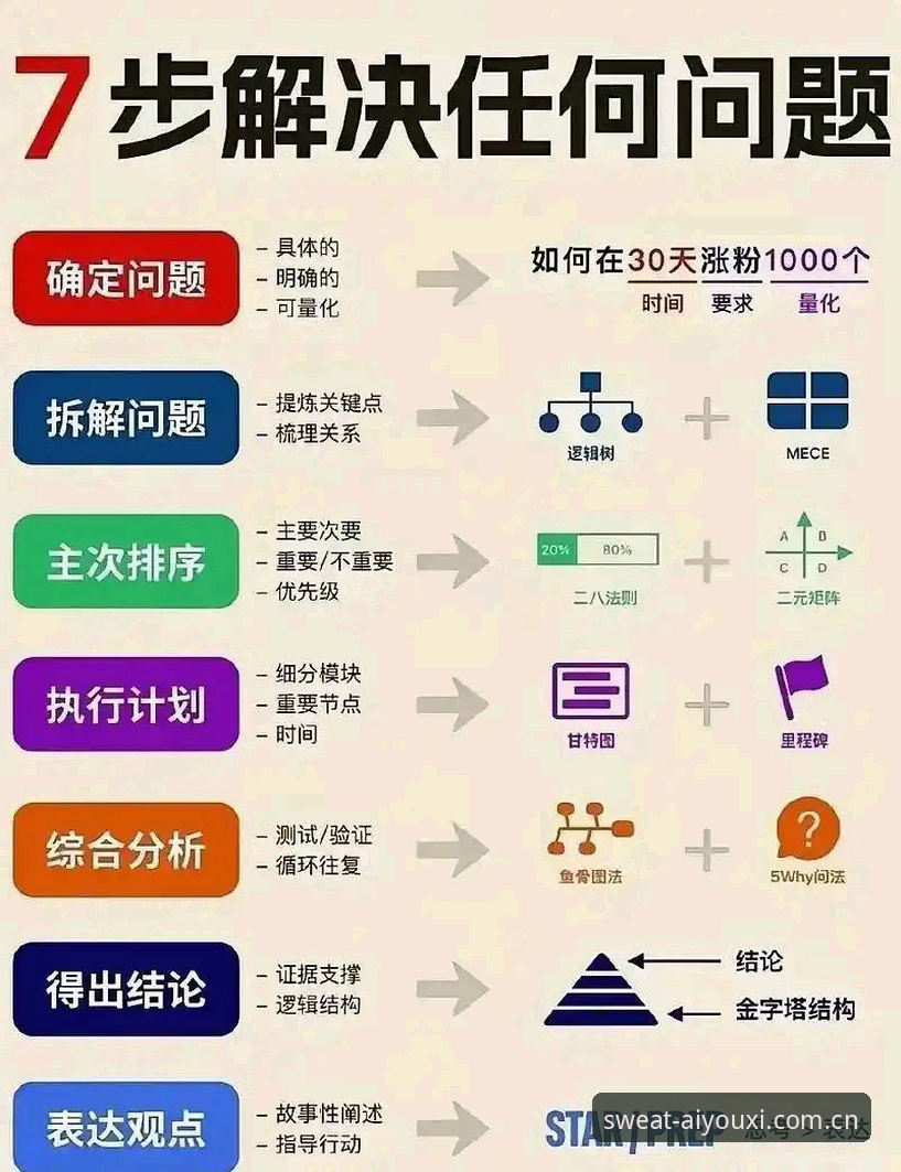 读懂J1速度榜前，先把这五个决策问题想清楚