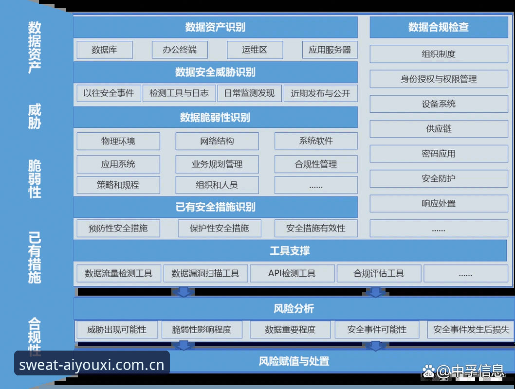 让热汗不留时刻赛事数据安全吗 让热汗不留时刻赛事数据安全指南:从v2.5.0版本看原理解码与风险排查